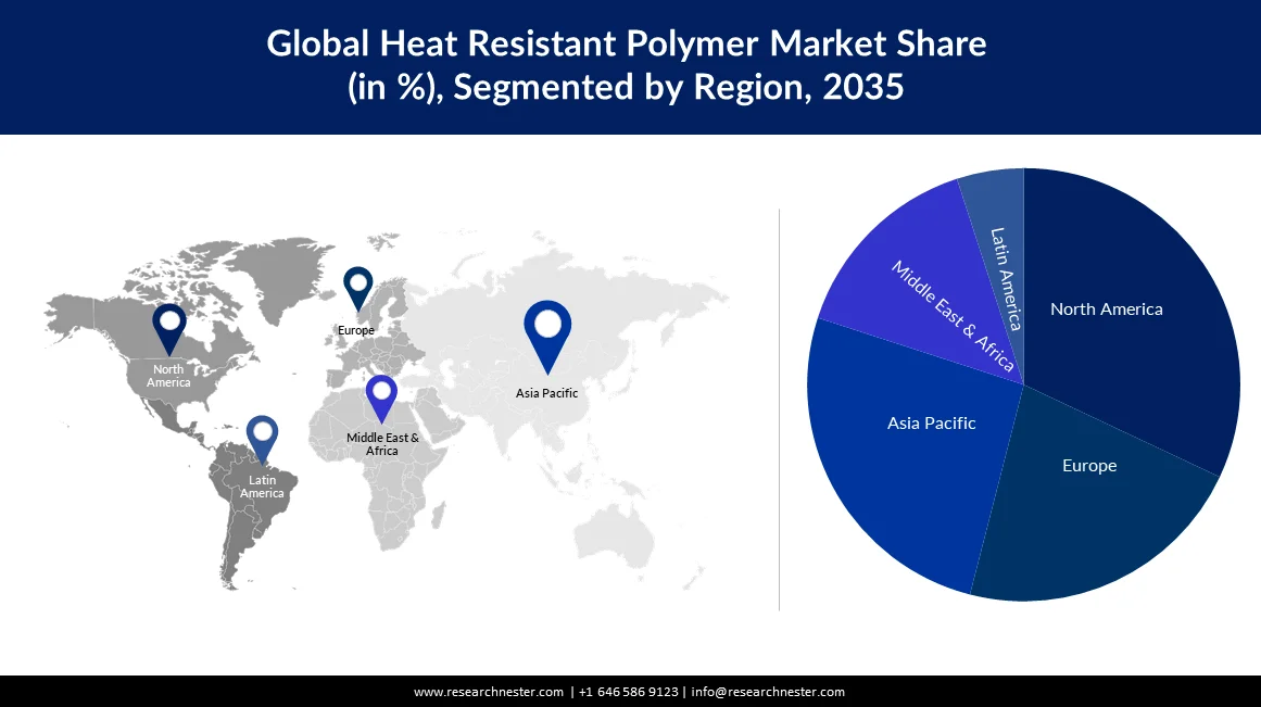 Heat Resistant Polymer Market regional